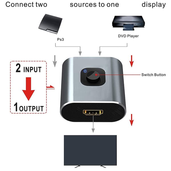 HD Multimedia Interface Switch 2 in 1 ut 4K 60Hz stöder 3D HD dubbelriktad HD Multimedia Interface Splitter