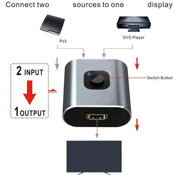 HD Multimedia Interface Switch 2 ind 1 ud 4K 60Hz understøtter 3D HD Tovejs HD Multimedia Interface Splitter