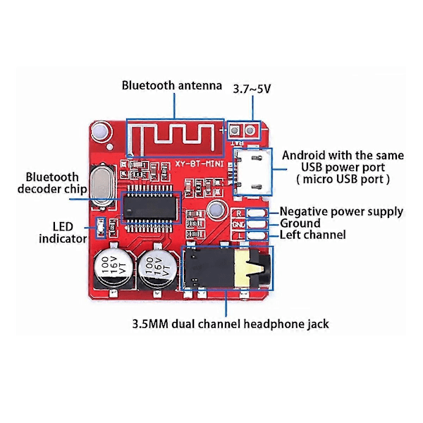 20 stk. Bluetooth Audio Receiver Board MP3 Lossless Decoder Board