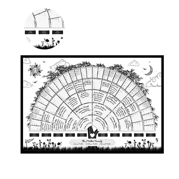 Släktträdsdiagram Generation Genealogiaffisch Tomt, fyllbart släktträdsdiagram