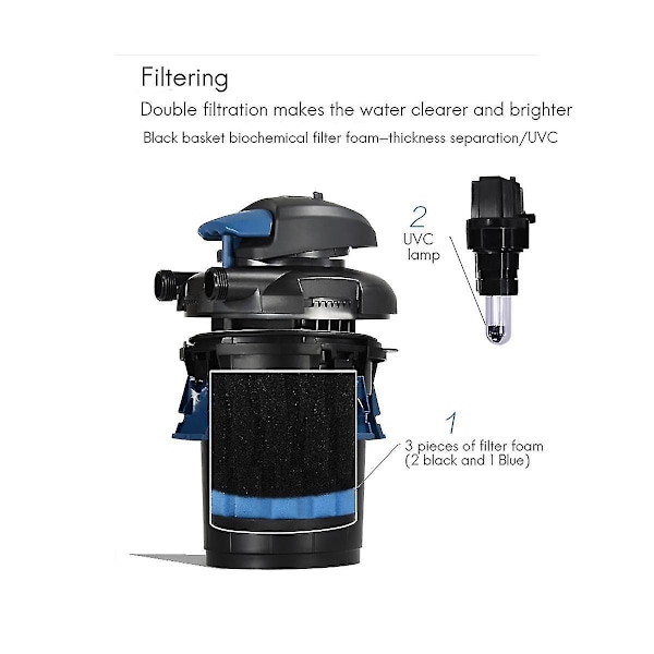 Til BioPress 4000 / PondoPress 5000 Filter Skum Medie Grov Fin Dam Fisk-B7