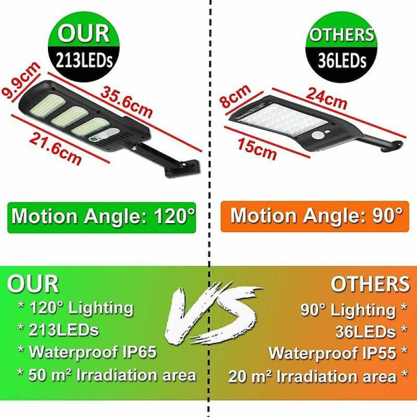 Solenergi bevegelsessensor lys, 2 pakke 213 LED utendørs sikkerhetslys, vanntette og justerbare 180° solenergi lys for utendørs vegg, hage, gate