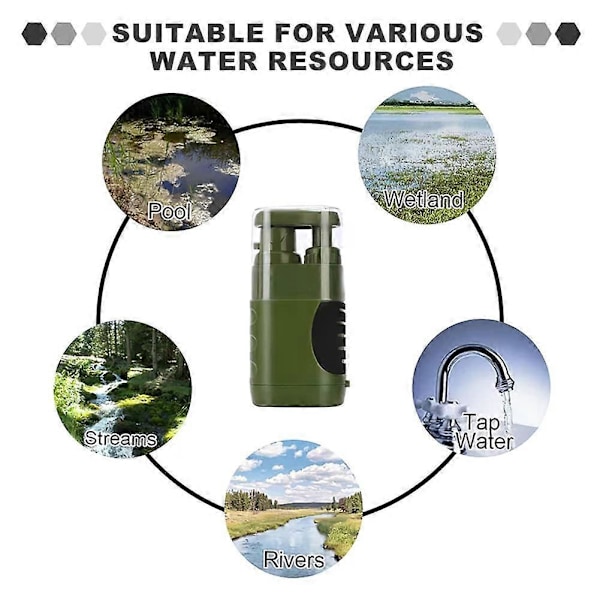 5000L Portabelt Utomhusvattenfilter, Dricksvattenrening, Pumpfilter, Dricksvattenfilter, Vattenfilter för Vandring, Resor