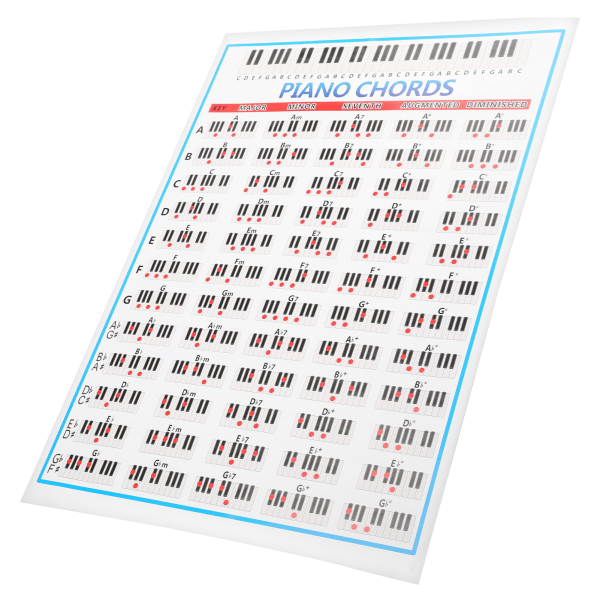 Piano Note Chart 88 Keys Reference Copper Paper Training Tool for spillere Nybegynnere Lærere