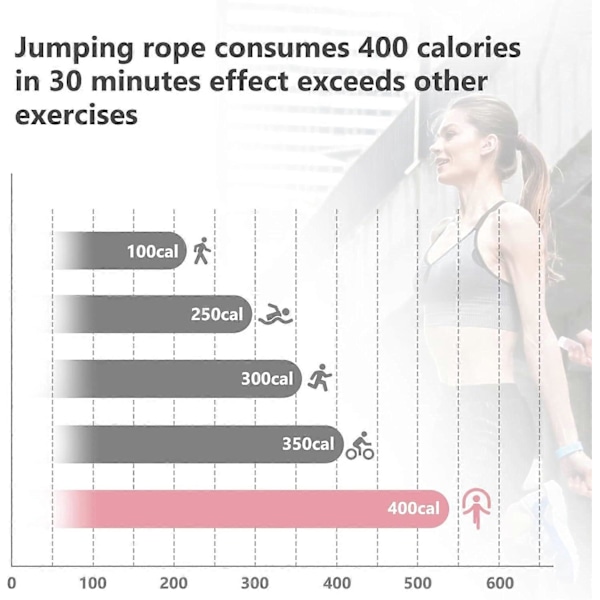 Sjippetov Trådløst Sjippetov Justerbart Voksen Skridsikkert Håndtag Til Fitness Hjemmetræning