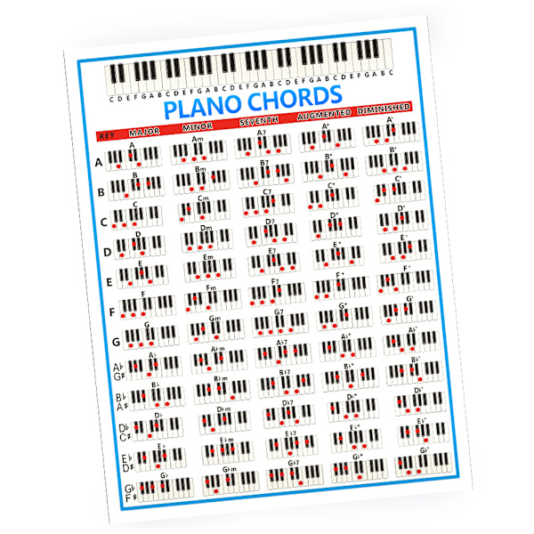 Piano Soinnut Tabulatuurit Kaavio Aloittelijan sormiharjoittelu Soittimien tarvikkeet 88 kosketinta