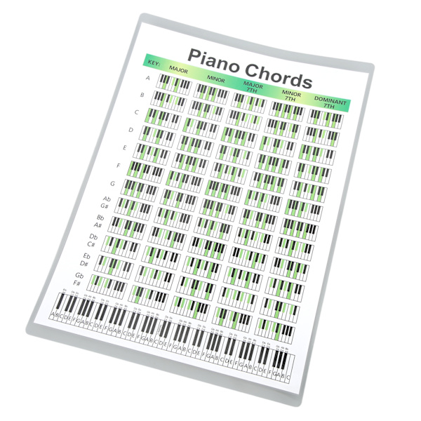 Piano Chord Chart Art Paper Educational Fingering Chart Posters for Pianists SongwritersS