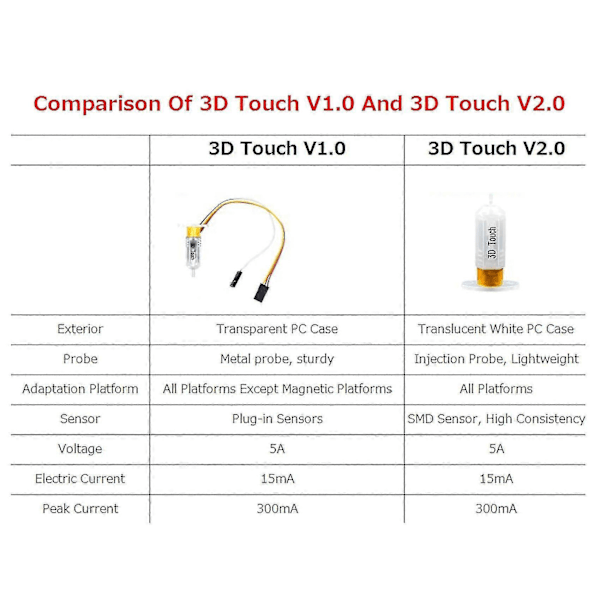 Mks 3d Touch V2.0 Automatisk Nivelleringssensor För 3D-Skrivare Cr-10/ender 3