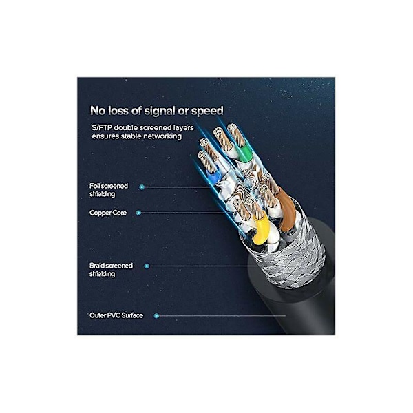 Ethernet-kabel, LAN RJ45 Nettverkskabel SFTP Hastighet 40 Gbps / 2000Mhz (5M)