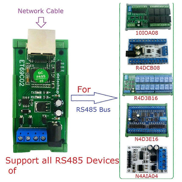 ET69C02 Ethernet Netværk IP RJ45 til RS485 Bus Konverter