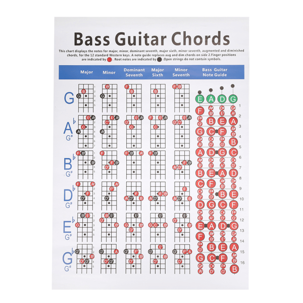 Basgitarr ackorddiagram 4-strängad nybörjarfingerövning musikinstrumenttillbehör