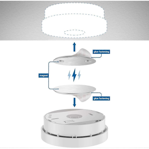 2X Magnetfäste för rökdetektorer Magnetiskt fäste Brandvarnare Självhäftande magnetfäste Självhäftande yta Diameter 65mm