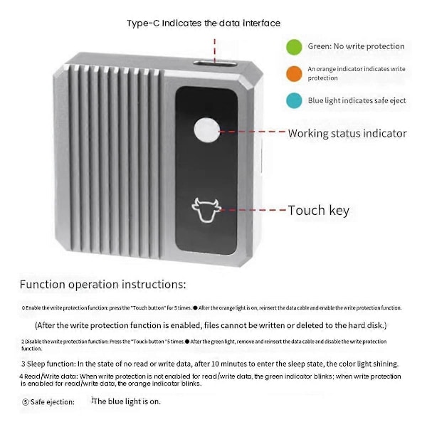 Harddisk kabinet NVMe Single Protocol Pro Max Edition Praktisk