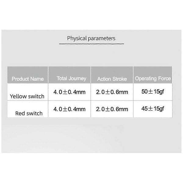 G Red Pro Bryter for Mekanisk Tastatur Ferdigsmurt, 35 stk