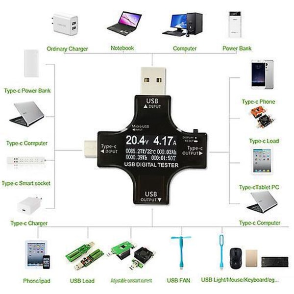 USB-C-testaaja - 2-in-1 digitaalinen multimetri jännitteen ja virran mittaukseen