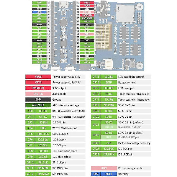 Övergripande Utvärderingskort För Raspberry Pi Pico Med 3,5-tums 65k Färgglad LCD
