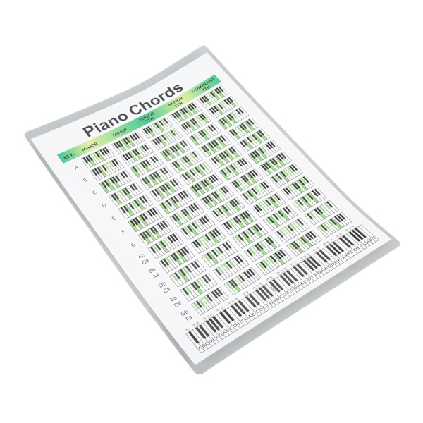 Piano Chord Chart Art Paper Educational Fingering Chart Julisteet pianisteille SongwritersS