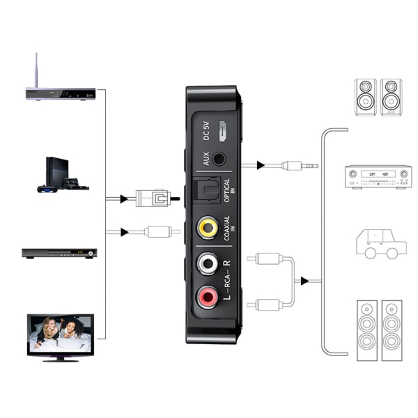 Bluetooth 5.0-sendermottaker 3-i-1 Bluetooth-adapter for PC TV Nettbrett Høyttaler Hjem Bil Lydsystem