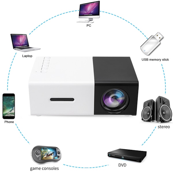 LED-projektori Mini Handheld Protable YG300 monitoimiliitännällä Elokuvatyökalu 110-240VEU
