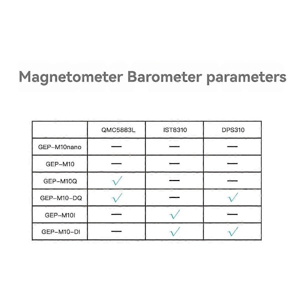 GEP-M10-DQ GPS-moduuli sisäänrakennetulla Flash-sirulla QMC5883L Magnetometri