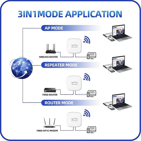 Trådlös Wifi Repeater Router 300Mbps Wi-Fi Range Extender EU-KONTAKT