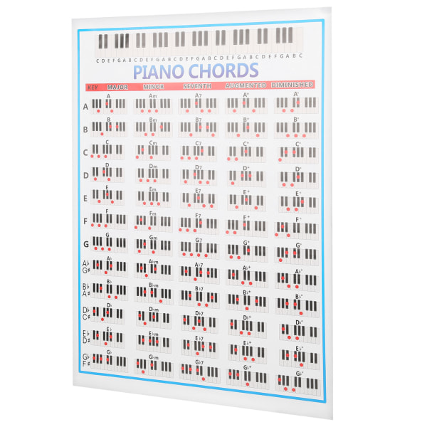 Piano Note Chart 88 Keys Reference Copper Paper Training Tool for spillere Nybegynnere Lærere