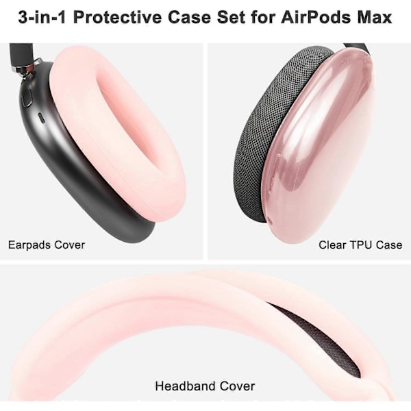 Skyddskit för AirPods Max, Huvudbandsöverdrag + TPU-skalsskydd + Silikon Öronkuddar, Svettsäker Tillbehör, Lätt Tvättbar, Anti-Rep