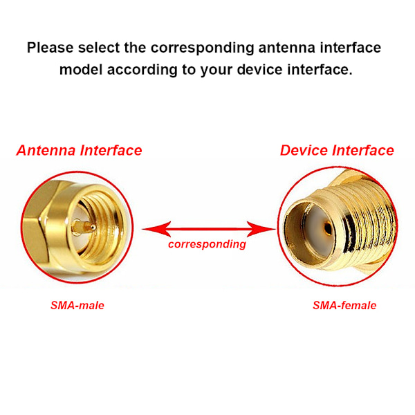 5 stk 2.4GHZ SMA 3DBI WIFI trådløs antenne med innvendig gjengeantenne (rett SMA hann)