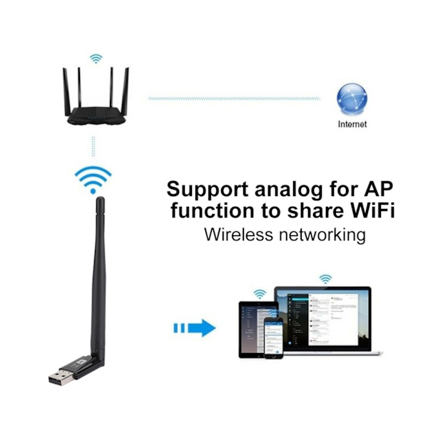 RTL8821CU 600M Free Drive Dual Band PC trådløst LAN-kort til USB Bluetooth-adapter