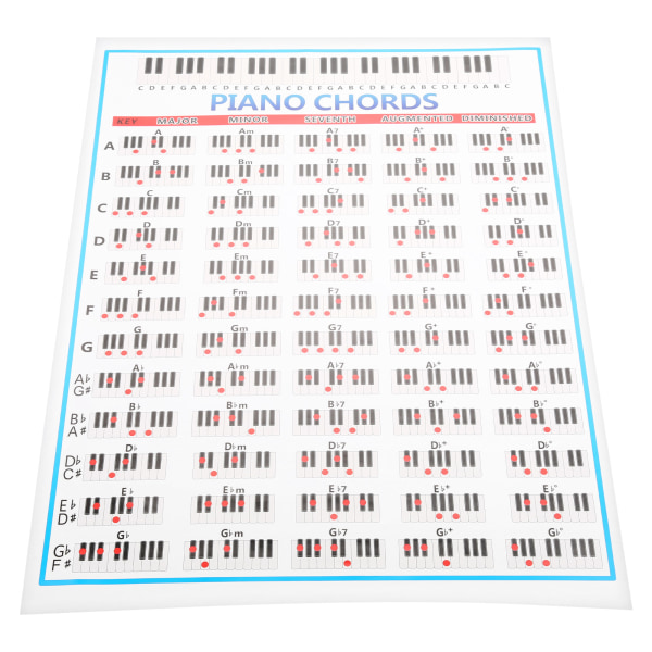 Piano Note Chart 88 Keys Reference Copper Paper Training Tool for spillere Nybegynnere Lærere