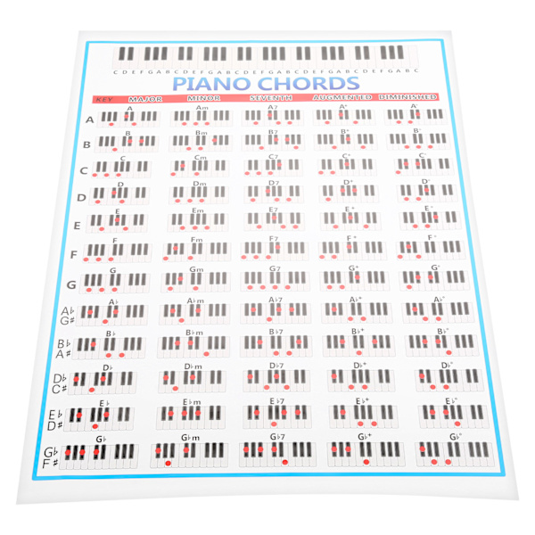 Pianonotdiagram 88 Tangentreferens Kopparpappersträningsverktyg för spelare Nybörjare Lärare