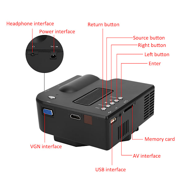 Mini LED-projektor YG260 Svart Innebygd høyttaler med multifunksjonsgrensesnitt til datamaskin Telefon 110-240VUS