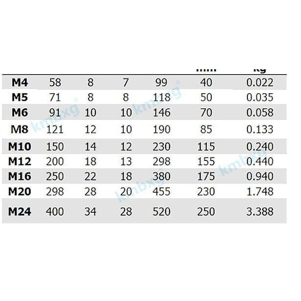 304 rostfritt stål ögla/krok spännskruv M4 blomkorgsskruvar