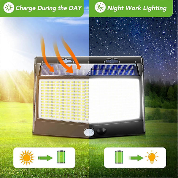 Dww-2PCS Solarlampa Utomhus, [468 LED 2000 Lumen 2-pack] Solarlampa Utomhus, Utomhusbelysning Solcellsdriven med Rörelsedetektor, LED-spotlight