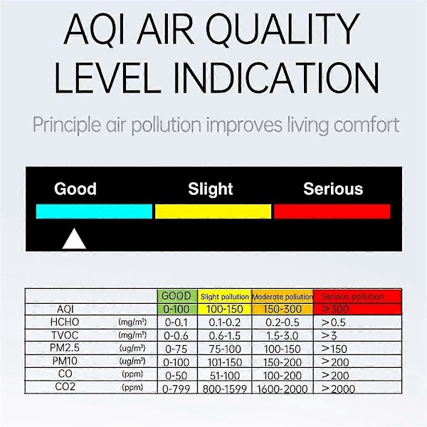 9 i 1 Portabel Luftkvalitetsmätare PM2.5 PM10 CO CO2 TVOC HCHO Temperatur Fuktighet Testare Färgskärm