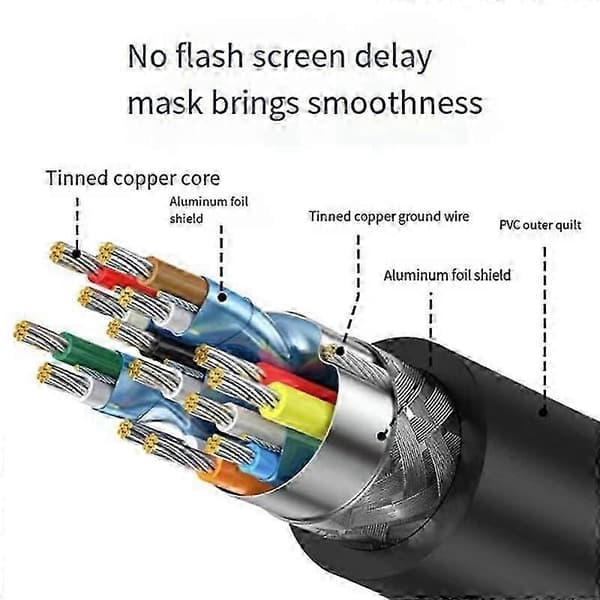 For Meta Quest3 3.0 Link Cable Steam VR High-Speed Stable Data Transfer Can Cast Screen Connection Cable,a