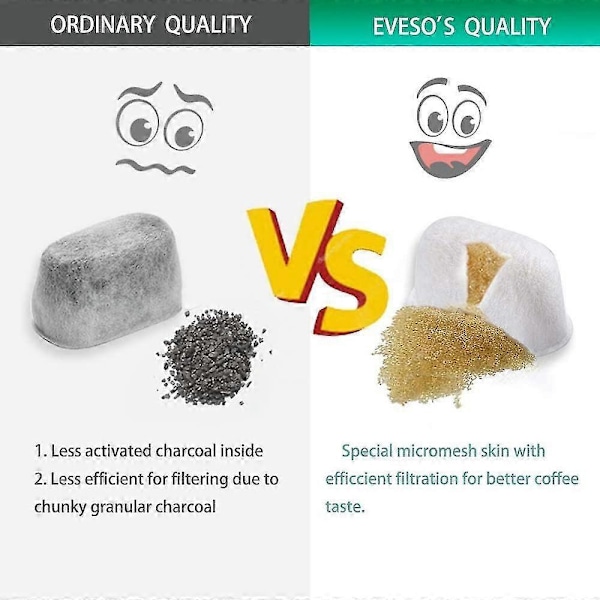 BWF100 Kompatible Vandfiltre til Espressomaskiner - 6 Stk.