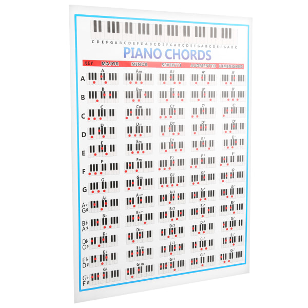 Piano Note Chart 88 Keys Reference Copper Paper Training Tool for spillere Nybegynnere Lærere
