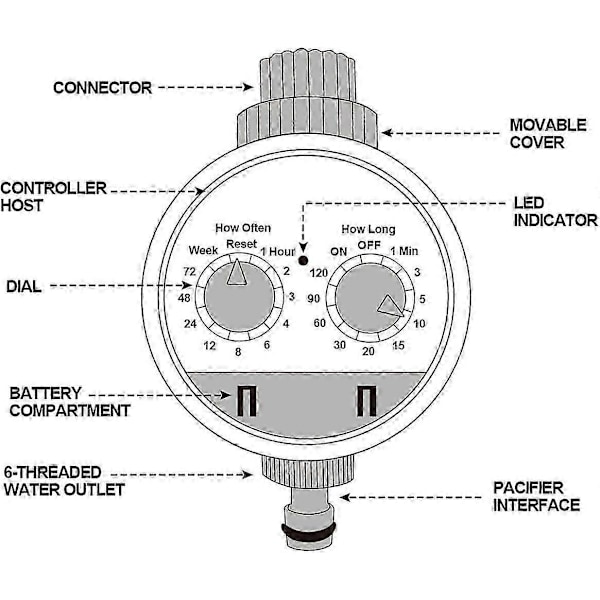 Vandtimer til haveslange, vandhanetimer, havevandingssystem controller, vandingscomputer /IP65 Vandtæt_SZXM
