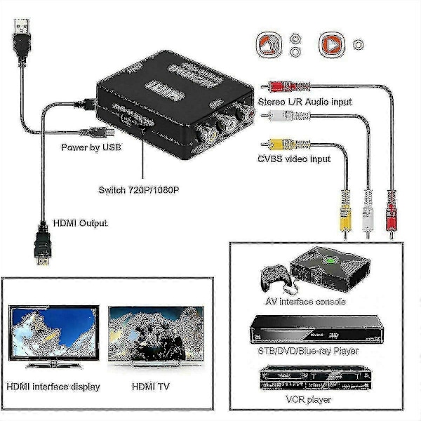 RCA til HDMI Adapter, 1080p AV HDMI Adapter, RCA Kompositt CVBS AV til HDMI Video Audio Konverter. For PS2/ Wii/xbox/snes/ N64/ VHS/VCR Videoopptaker D