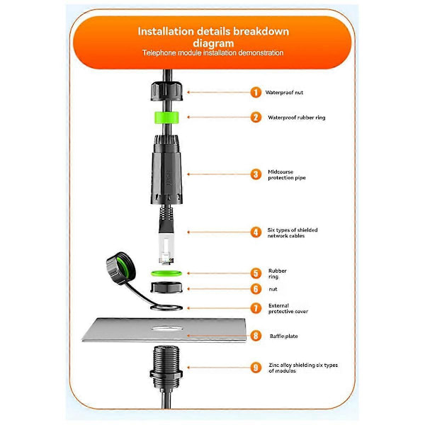 IP68 Vedenpitävä M20 RJ45 Suojattu CAT6A Naaras Paneeli kaapelilla