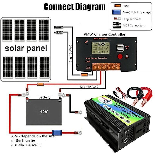 Peak Power 3000W Modificeret Sinus Bølge Inverter DC 12V til AC 220V Højfrekvens Konverter, Sort