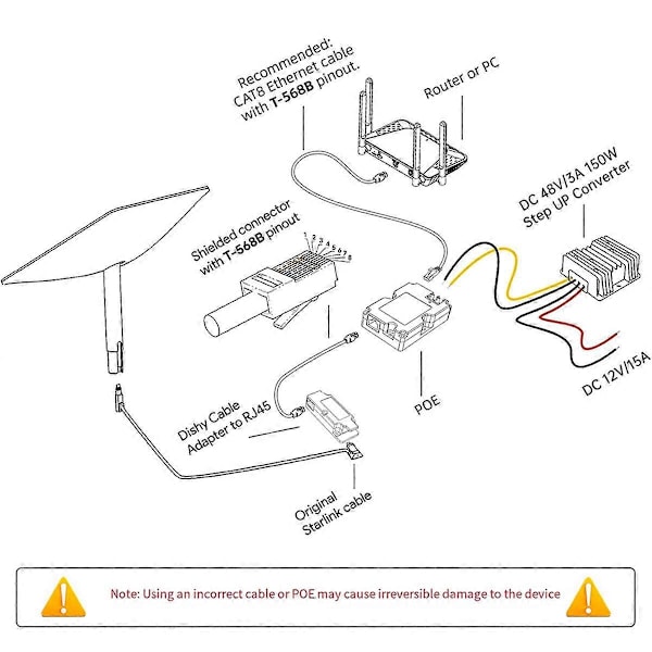 CB1 for Dishy Kabeladapter til RJ45-tilkobling