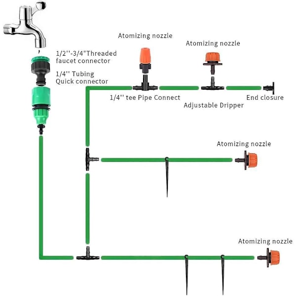 Automatisk hagevanningssystem - 149 deler mikrodråpesett for planter, 20m 4/7 dryppslange