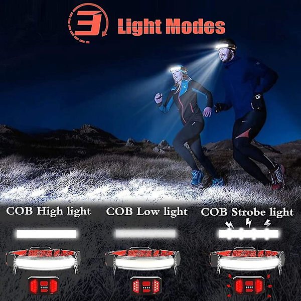 Laddningsbar pannlampa - 2 st, 230 Lumen, 5 lägen, Vattentät