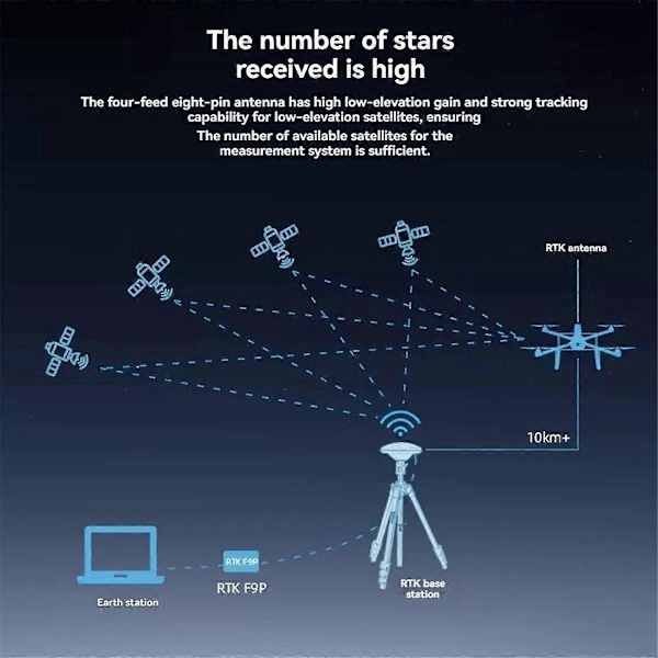 ANT-B10 Basstationsantenn RTK UFO Hög Precision GNSS Beidou