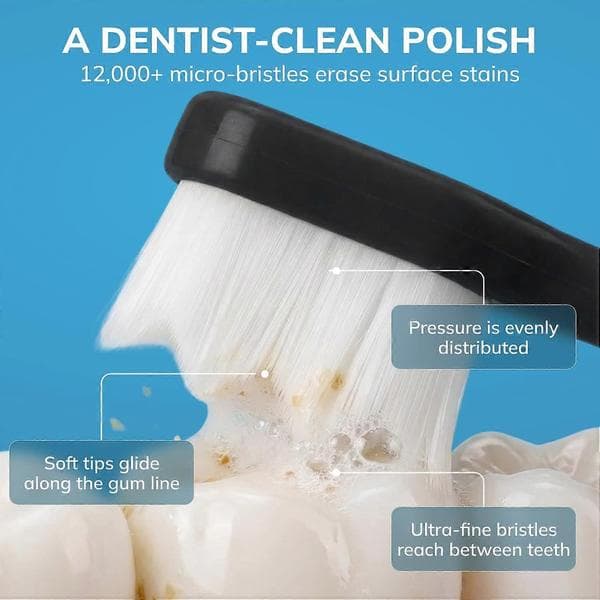 Extra soft toothbrush for sensitive gums and teeth I Nanotoothbrush with 12000+ micro, nanobristles I Advanced dental cleaning solution I Suitable for
