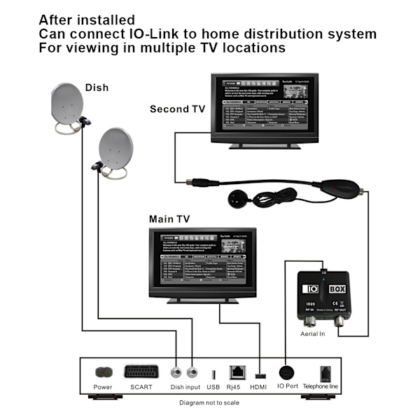 ABS Professional IO20 Link/Sync Rf Modulator Output TV Converter Videokonvertering Special för HD SKY BOX