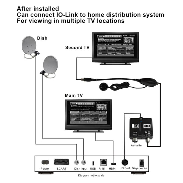 ABS Professional IO20 Link/Sync RF-modulator Utgång TV-omvandlare Videokonvertering Special för HD SKY BOX