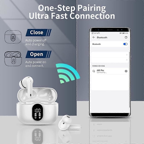 In-ear Bluetooth 5.3 Hörlurar med 4 ENC Brusreducerande Mikrofoner (Vit)